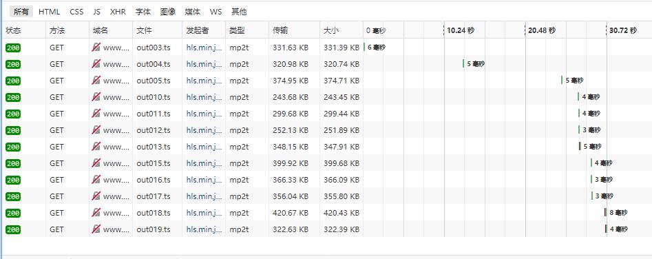 視頻流使用FFmpeg將mp4視頻轉換為m3u8/ts文件